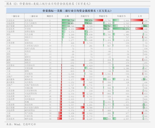 每日港股导航 中东科技峰会与中国高层经济会议推动恒指走强
